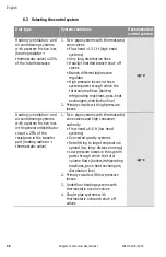 Preview for 30 page of Wilo Stratos-D Installation And Operating Instructions Manual