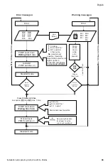 Preview for 33 page of Wilo Stratos-D Installation And Operating Instructions Manual