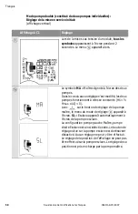 Preview for 50 page of Wilo Stratos-D Installation And Operating Instructions Manual