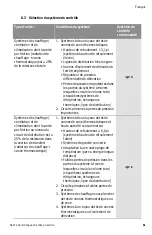 Preview for 61 page of Wilo Stratos-D Installation And Operating Instructions Manual