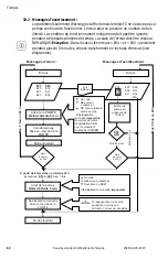 Preview for 64 page of Wilo Stratos-D Installation And Operating Instructions Manual