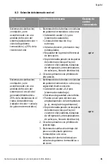 Preview for 91 page of Wilo Stratos-D Installation And Operating Instructions Manual