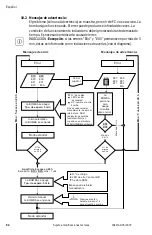 Preview for 94 page of Wilo Stratos-D Installation And Operating Instructions Manual