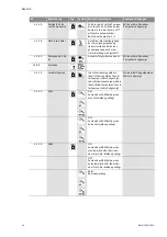 Предварительный просмотр 44 страницы Wilo STRATOS GIGA Installation And Operating Instructions Manual