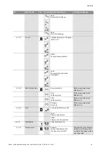 Предварительный просмотр 45 страницы Wilo STRATOS GIGA Installation And Operating Instructions Manual