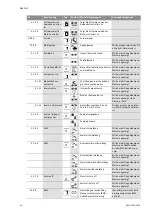 Предварительный просмотр 46 страницы Wilo STRATOS GIGA Installation And Operating Instructions Manual