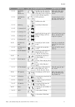 Предварительный просмотр 47 страницы Wilo STRATOS GIGA Installation And Operating Instructions Manual