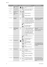 Предварительный просмотр 48 страницы Wilo STRATOS GIGA Installation And Operating Instructions Manual