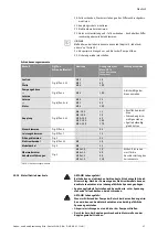 Предварительный просмотр 57 страницы Wilo STRATOS GIGA Installation And Operating Instructions Manual