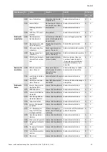 Предварительный просмотр 61 страницы Wilo STRATOS GIGA Installation And Operating Instructions Manual