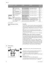 Предварительный просмотр 62 страницы Wilo STRATOS GIGA Installation And Operating Instructions Manual