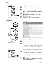 Предварительный просмотр 64 страницы Wilo STRATOS GIGA Installation And Operating Instructions Manual