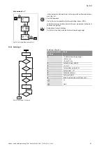 Предварительный просмотр 65 страницы Wilo STRATOS GIGA Installation And Operating Instructions Manual