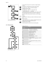 Предварительный просмотр 66 страницы Wilo STRATOS GIGA Installation And Operating Instructions Manual