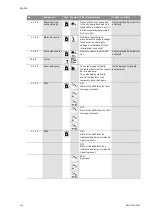 Предварительный просмотр 104 страницы Wilo STRATOS GIGA Installation And Operating Instructions Manual