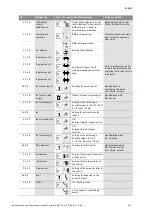 Предварительный просмотр 107 страницы Wilo STRATOS GIGA Installation And Operating Instructions Manual