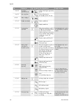 Предварительный просмотр 108 страницы Wilo STRATOS GIGA Installation And Operating Instructions Manual