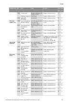 Предварительный просмотр 121 страницы Wilo STRATOS GIGA Installation And Operating Instructions Manual