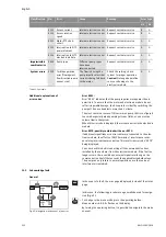 Предварительный просмотр 122 страницы Wilo STRATOS GIGA Installation And Operating Instructions Manual