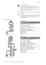 Предварительный просмотр 123 страницы Wilo STRATOS GIGA Installation And Operating Instructions Manual