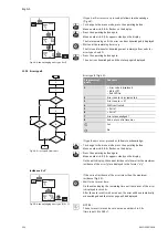 Предварительный просмотр 124 страницы Wilo STRATOS GIGA Installation And Operating Instructions Manual