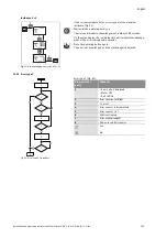 Предварительный просмотр 125 страницы Wilo STRATOS GIGA Installation And Operating Instructions Manual