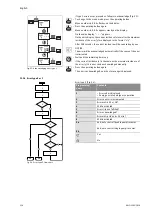 Предварительный просмотр 126 страницы Wilo STRATOS GIGA Installation And Operating Instructions Manual