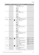 Предварительный просмотр 167 страницы Wilo STRATOS GIGA Installation And Operating Instructions Manual