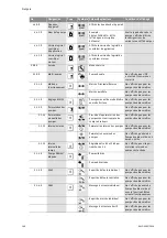 Предварительный просмотр 168 страницы Wilo STRATOS GIGA Installation And Operating Instructions Manual