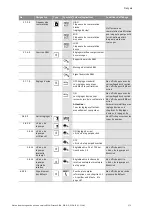 Предварительный просмотр 171 страницы Wilo STRATOS GIGA Installation And Operating Instructions Manual