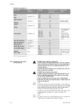 Предварительный просмотр 180 страницы Wilo STRATOS GIGA Installation And Operating Instructions Manual