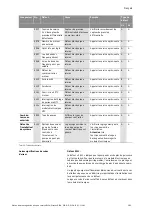 Предварительный просмотр 185 страницы Wilo STRATOS GIGA Installation And Operating Instructions Manual