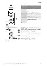 Предварительный просмотр 187 страницы Wilo STRATOS GIGA Installation And Operating Instructions Manual