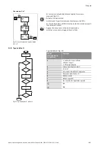 Предварительный просмотр 189 страницы Wilo STRATOS GIGA Installation And Operating Instructions Manual