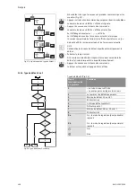 Предварительный просмотр 190 страницы Wilo STRATOS GIGA Installation And Operating Instructions Manual