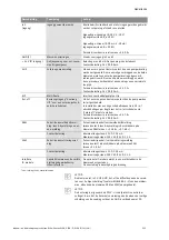 Предварительный просмотр 221 страницы Wilo STRATOS GIGA Installation And Operating Instructions Manual