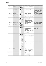 Предварительный просмотр 232 страницы Wilo STRATOS GIGA Installation And Operating Instructions Manual