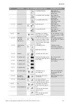 Предварительный просмотр 235 страницы Wilo STRATOS GIGA Installation And Operating Instructions Manual