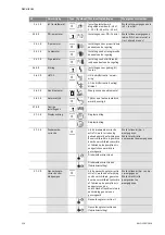 Предварительный просмотр 236 страницы Wilo STRATOS GIGA Installation And Operating Instructions Manual