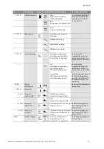 Предварительный просмотр 237 страницы Wilo STRATOS GIGA Installation And Operating Instructions Manual