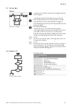 Предварительный просмотр 253 страницы Wilo STRATOS GIGA Installation And Operating Instructions Manual