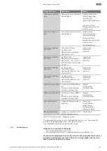 Предварительный просмотр 247 страницы Wilo Stratos GIGA2.0-D Installation And Operating Instructions Manual