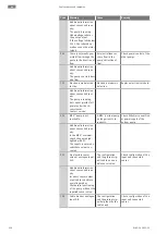 Предварительный просмотр 250 страницы Wilo Stratos GIGA2.0-D Installation And Operating Instructions Manual