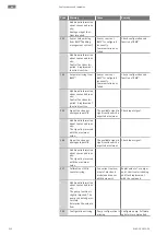 Предварительный просмотр 252 страницы Wilo Stratos GIGA2.0-D Installation And Operating Instructions Manual