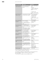 Предварительный просмотр 384 страницы Wilo Stratos GIGA2.0-D Installation And Operating Instructions Manual