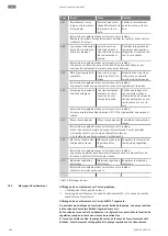 Предварительный просмотр 386 страницы Wilo Stratos GIGA2.0-D Installation And Operating Instructions Manual