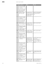 Предварительный просмотр 390 страницы Wilo Stratos GIGA2.0-D Installation And Operating Instructions Manual