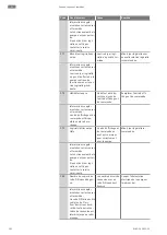 Предварительный просмотр 392 страницы Wilo Stratos GIGA2.0-D Installation And Operating Instructions Manual