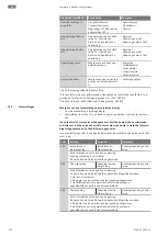 Предварительный просмотр 522 страницы Wilo Stratos GIGA2.0-D Installation And Operating Instructions Manual