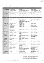 Preview for 19 page of Wilo Tagus Vac Installation And Operating Instructions Manual